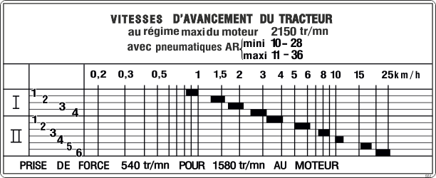Grille de vitesses pour Renault RN 0551 (Petit)